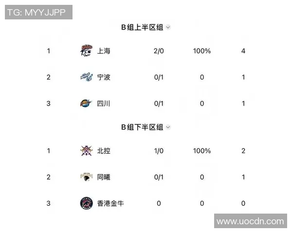 上海篮球队在钻石联赛积分榜上以77分稳居第一名展现强劲实力